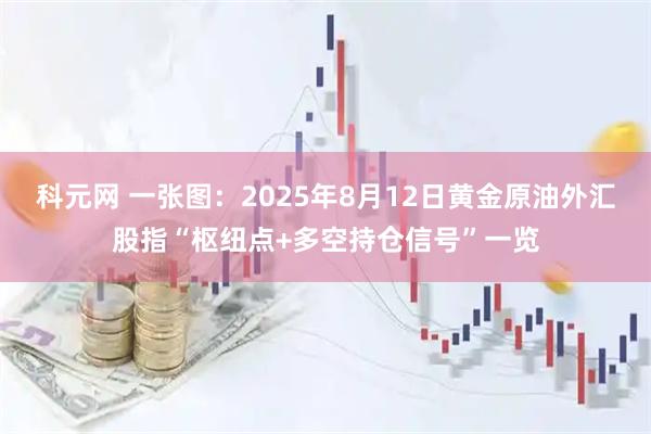 科元网 一张图:2025年8月12日黄金原油外汇股指“枢纽点+多空持仓信号”一览